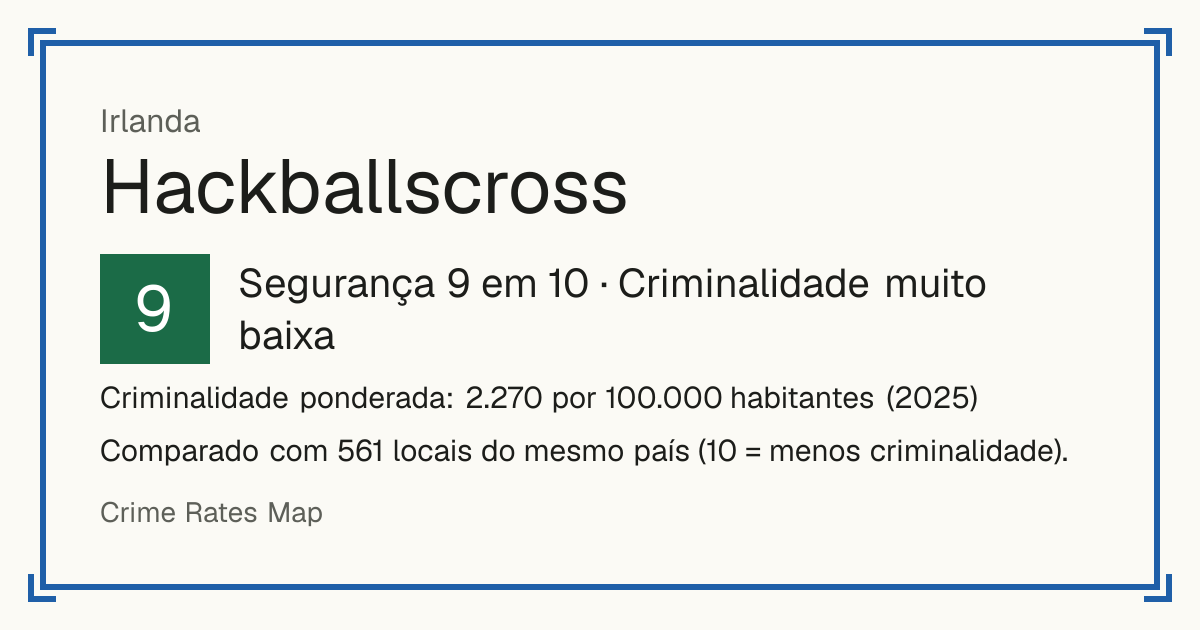 Hackballscross, Irlanda: Segurança 9 em 10 (Criminalidade muito baixa). Criminalidade ponderada: 2.270 por 100.000 habitantes (2025).