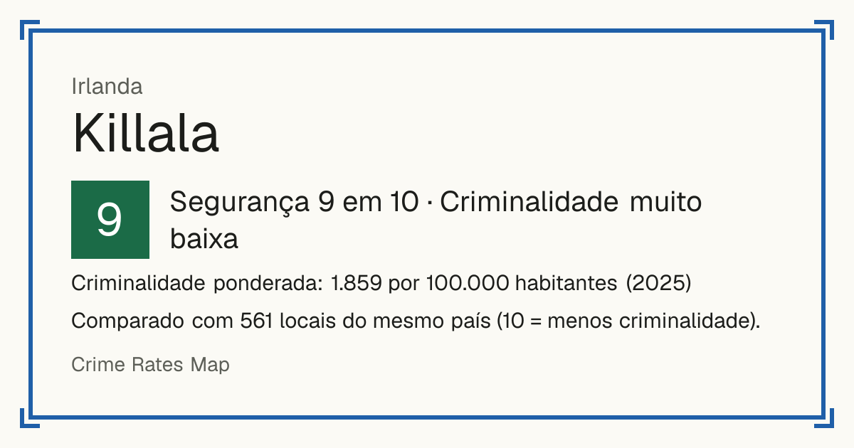Killala, Irlanda: Segurança 9 em 10 (Criminalidade muito baixa). Criminalidade ponderada: 1.859 por 100.000 habitantes (2025).
