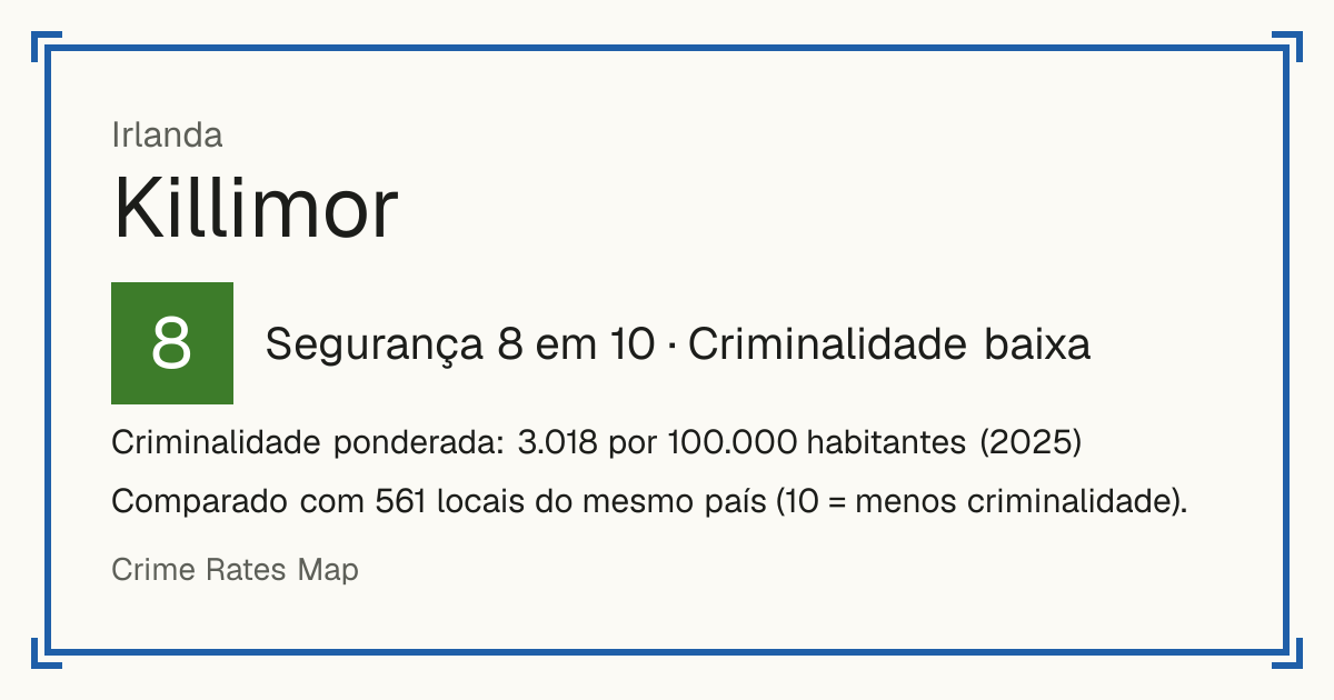 Killimor, Irlanda: Segurança 8 em 10 (Criminalidade baixa). Criminalidade ponderada: 3.018 por 100.000 habitantes (2025).