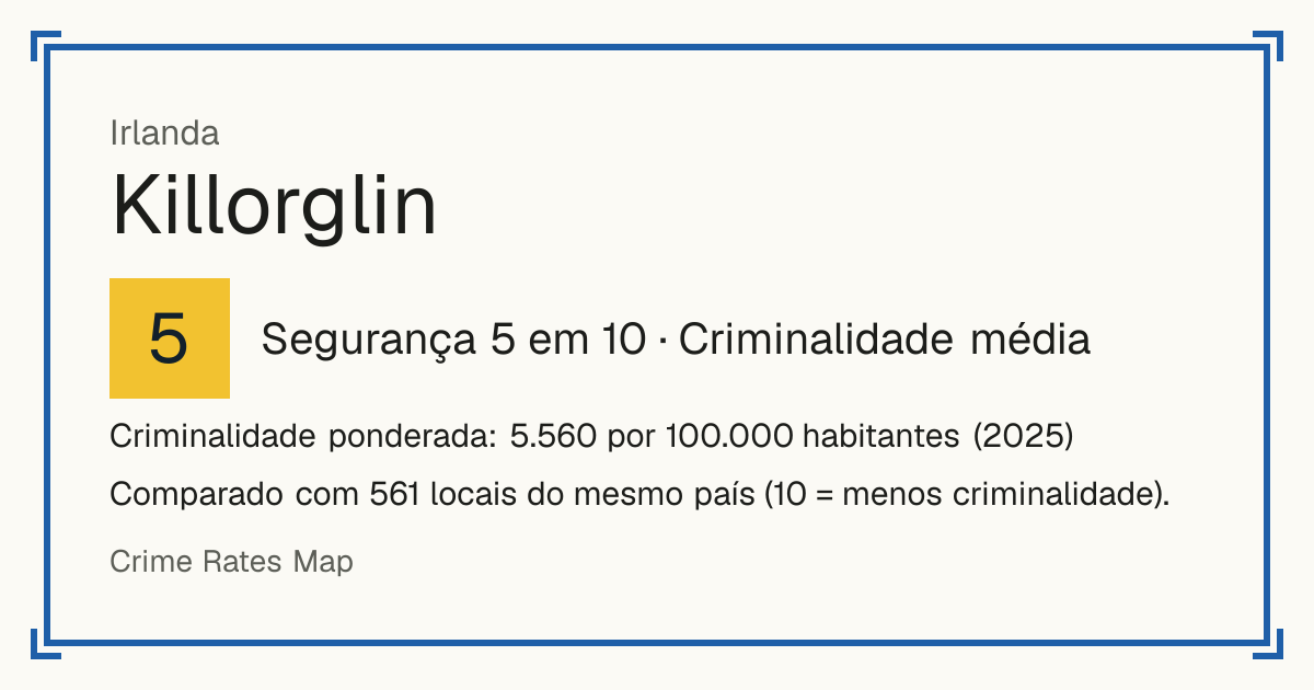 Killorglin, Irlanda: Segurança 5 em 10 (Criminalidade média). Criminalidade ponderada: 5.560 por 100.000 habitantes (2025).