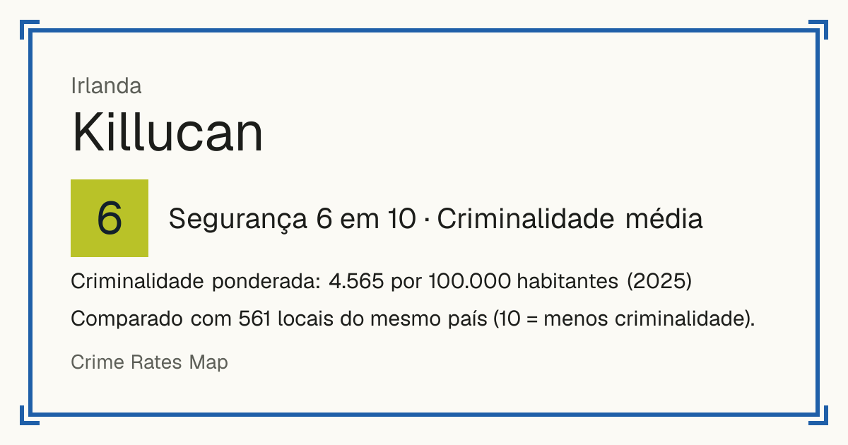 Killucan, Irlanda: Segurança 6 em 10 (Criminalidade média). Criminalidade ponderada: 4.565 por 100.000 habitantes (2025).