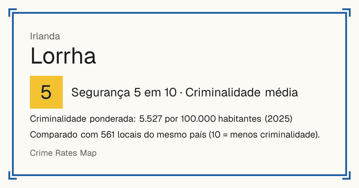 Lorrha, Irlanda: Segurança 5 em 10 (Criminalidade média). Criminalidade ponderada: 5.527 por 100.000 habitantes (2025).
