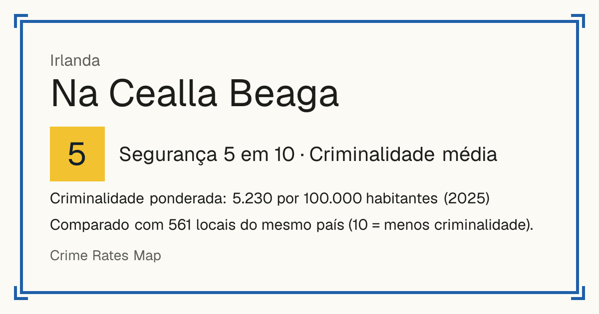 Na Cealla Beaga, Irlanda: Segurança 5 em 10 (Criminalidade média). Criminalidade ponderada: 5.230 por 100.000 habitantes (2025).
