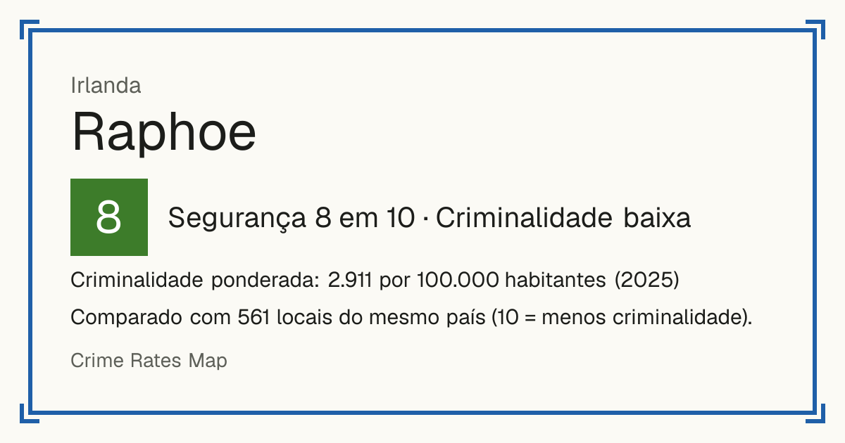 Raphoe, Irlanda: Segurança 8 em 10 (Criminalidade baixa). Criminalidade ponderada: 2.911 por 100.000 habitantes (2025).