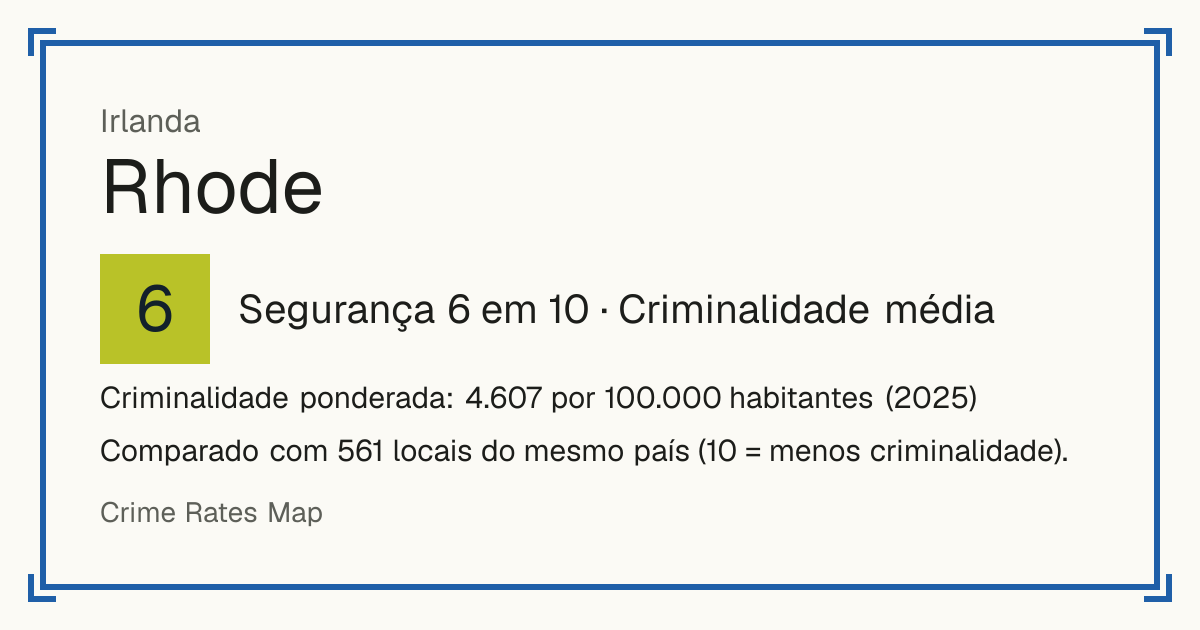 Rhode, Irlanda: Segurança 6 em 10 (Criminalidade média). Criminalidade ponderada: 4.607 por 100.000 habitantes (2025).