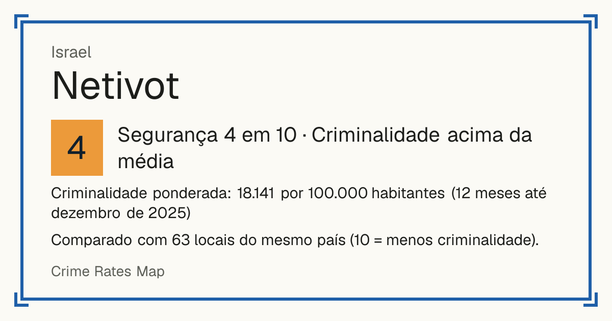 Netivot, Israel: Segurança 4 em 10 (Criminalidade acima da média). Criminalidade ponderada: 18.141 por 100.000 habitantes (12 meses até dezembro de 2025).