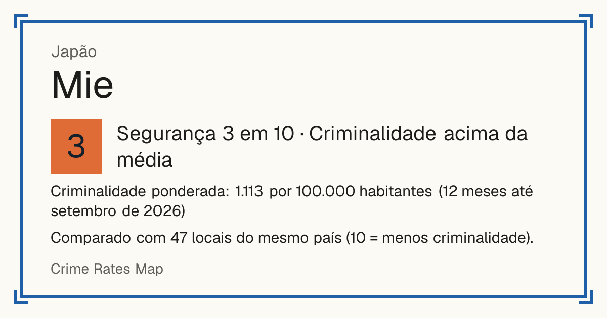 Mie, Japão: Segurança 3 em 10 (Criminalidade acima da média). Criminalidade ponderada: 1.113 por 100.000 habitantes (12 meses até setembro de 2026).