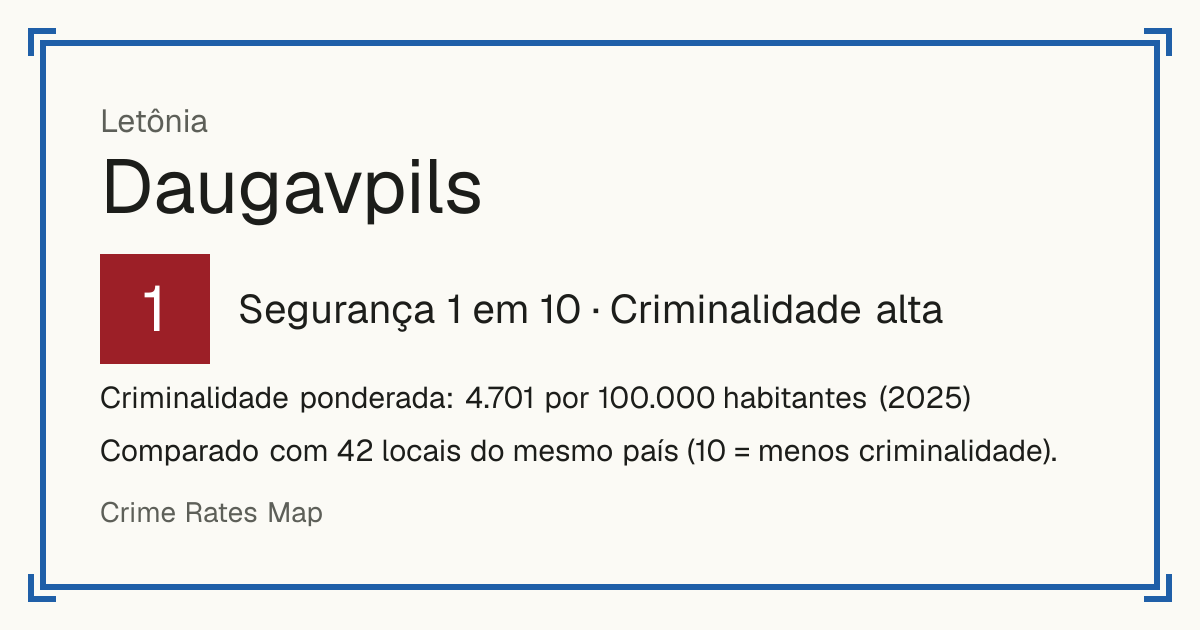 Daugavpils, Letônia: Segurança 1 em 10 (Criminalidade alta). Criminalidade ponderada: 4.701 por 100.000 habitantes (2025).