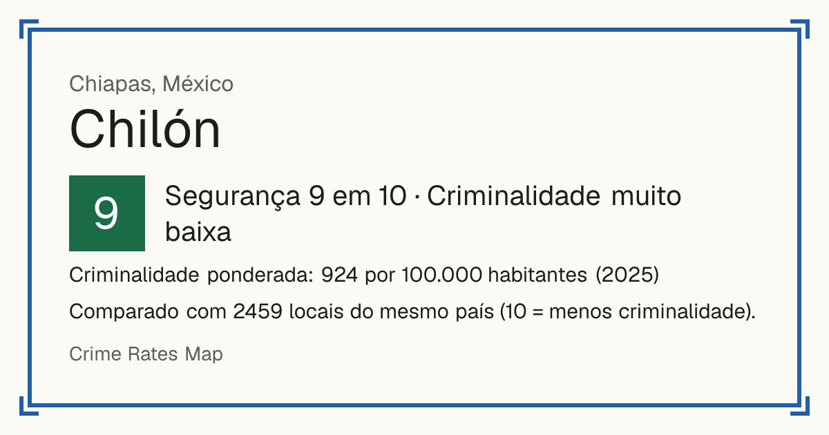 Chilón, México: Segurança 9 em 10 (Criminalidade muito baixa). Criminalidade ponderada: 924 por 100.000 habitantes (2025).