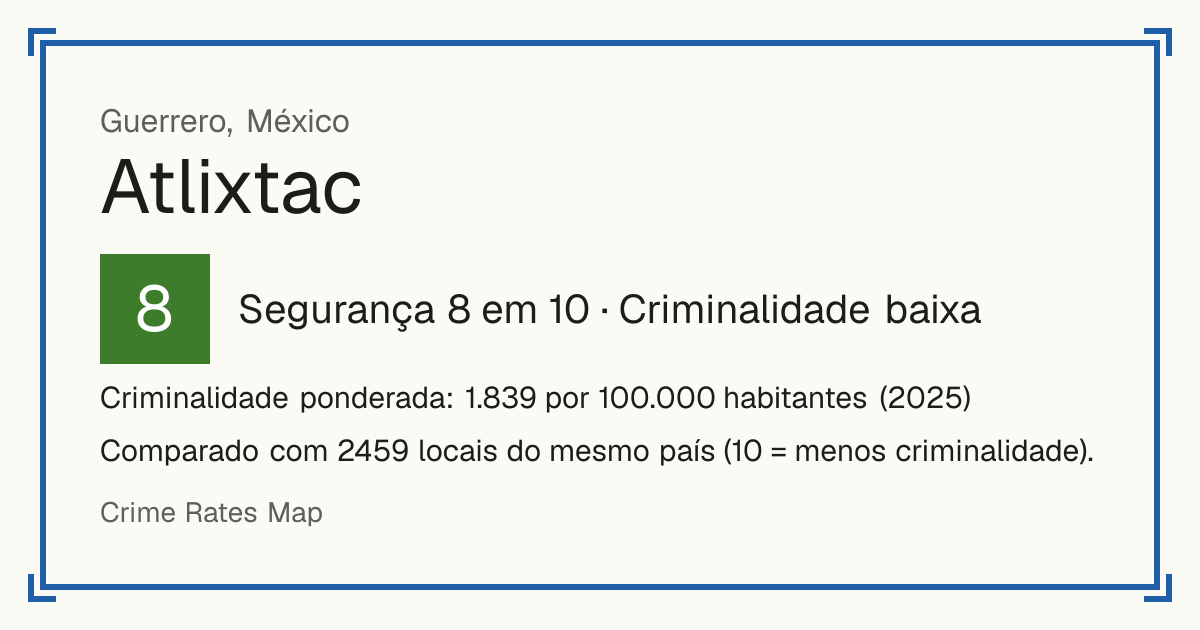 Atlixtac, México: Segurança 8 em 10 (Criminalidade baixa). Criminalidade ponderada: 1.839 por 100.000 habitantes (2025).