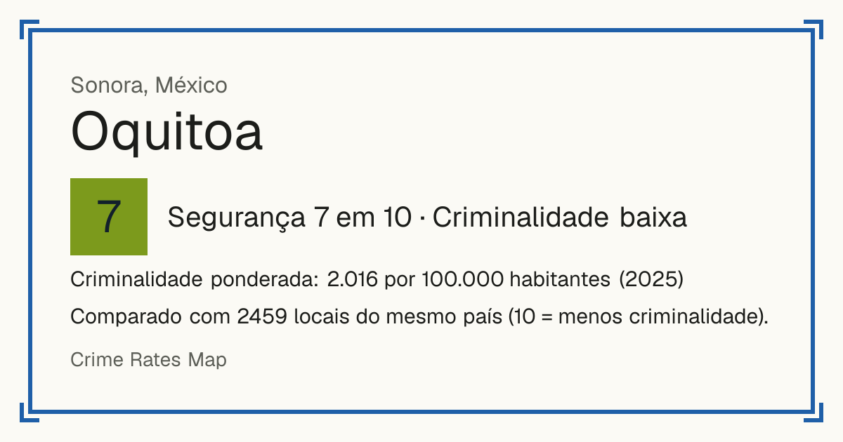 Oquitoa, México: Segurança 7 em 10 (Criminalidade baixa). Criminalidade ponderada: 2.016 por 100.000 habitantes (2025).