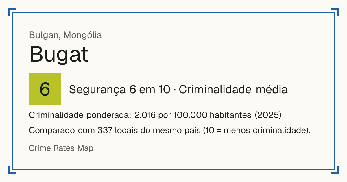 Bugat, Bulgan, Mongólia: Segurança 6 em 10 (Criminalidade média). Criminalidade ponderada: 2.016 por 100.000 habitantes (2025).