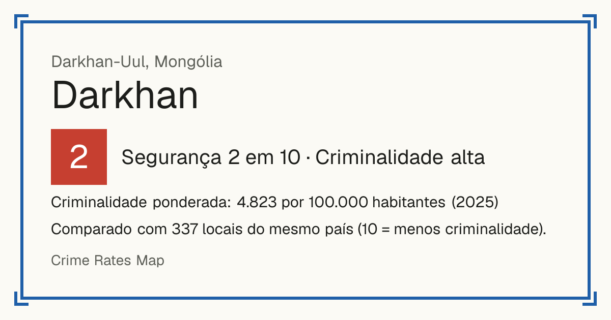 Darkhan, Darkhan-Uul, Mongólia: Segurança 2 em 10 (Criminalidade alta). Criminalidade ponderada: 4.823 por 100.000 habitantes (2025).
