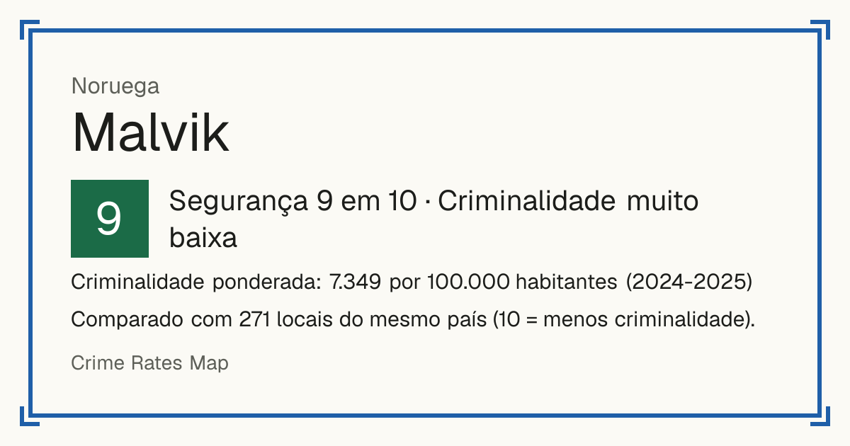 Malvik, Noruega: Segurança 9 em 10 (Criminalidade muito baixa). Criminalidade ponderada: 7.349 por 100.000 habitantes (2024-2025).