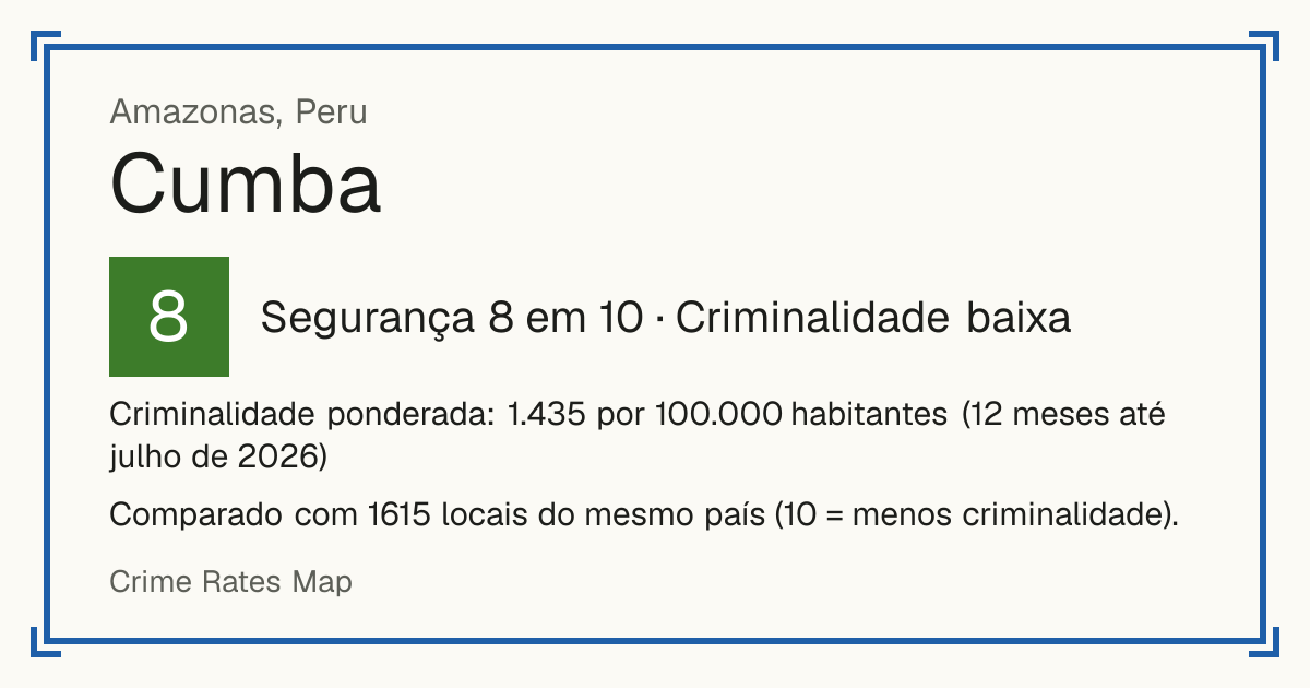 Cumba, Peru: Segurança 8 em 10 (Criminalidade baixa). Criminalidade ponderada: 1.435 por 100.000 habitantes (12 meses até julho de 2026).