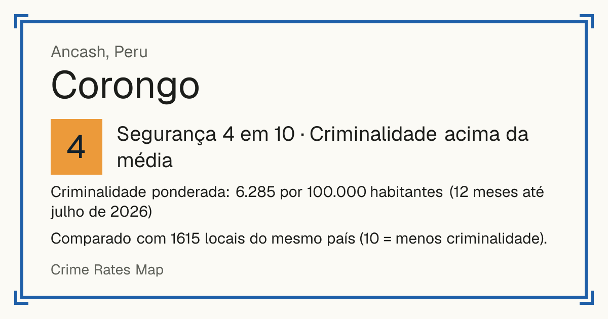 Corongo, Peru: Segurança 4 em 10 (Criminalidade acima da média). Criminalidade ponderada: 6.285 por 100.000 habitantes (12 meses até julho de 2026).