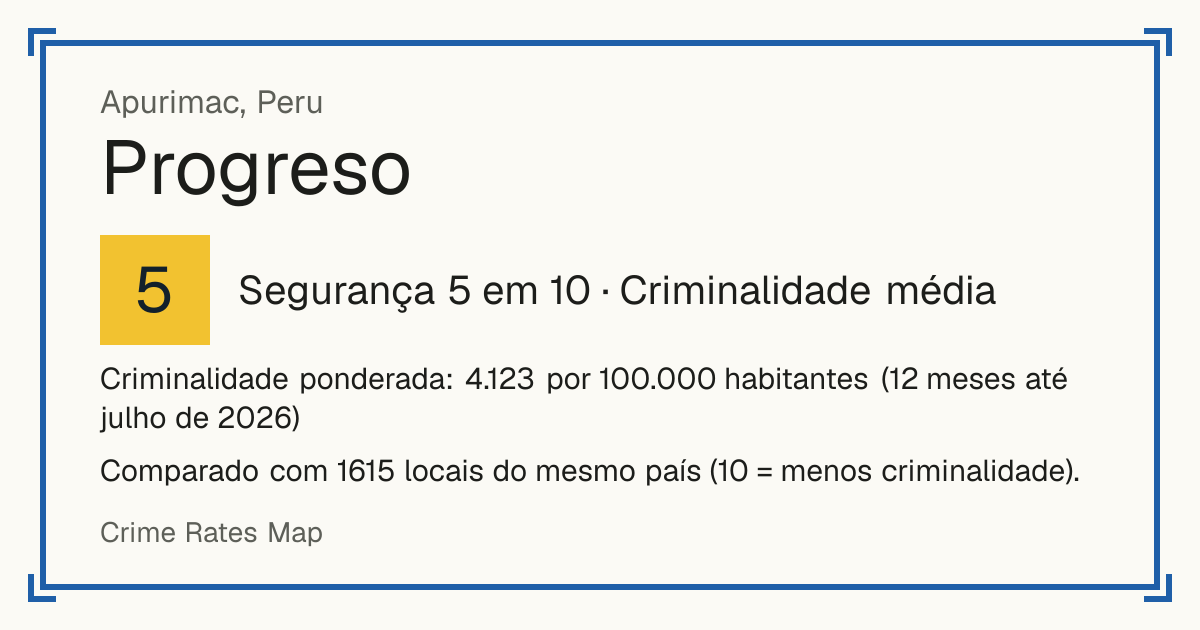 Progreso, Peru: Segurança 5 em 10 (Criminalidade média). Criminalidade ponderada: 4.123 por 100.000 habitantes (12 meses até julho de 2026).