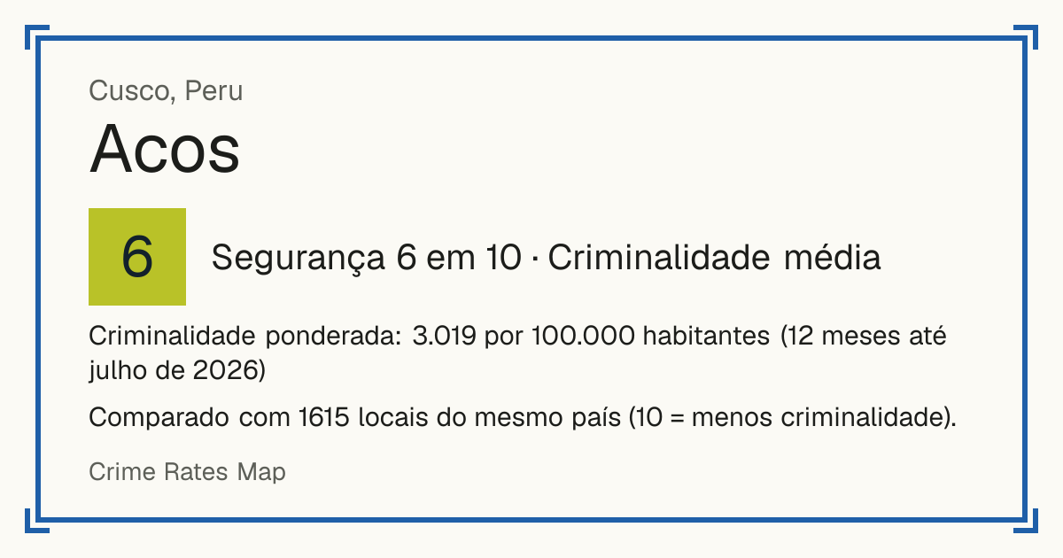 Acos, Peru: Segurança 6 em 10 (Criminalidade média). Criminalidade ponderada: 3.019 por 100.000 habitantes (12 meses até julho de 2026).