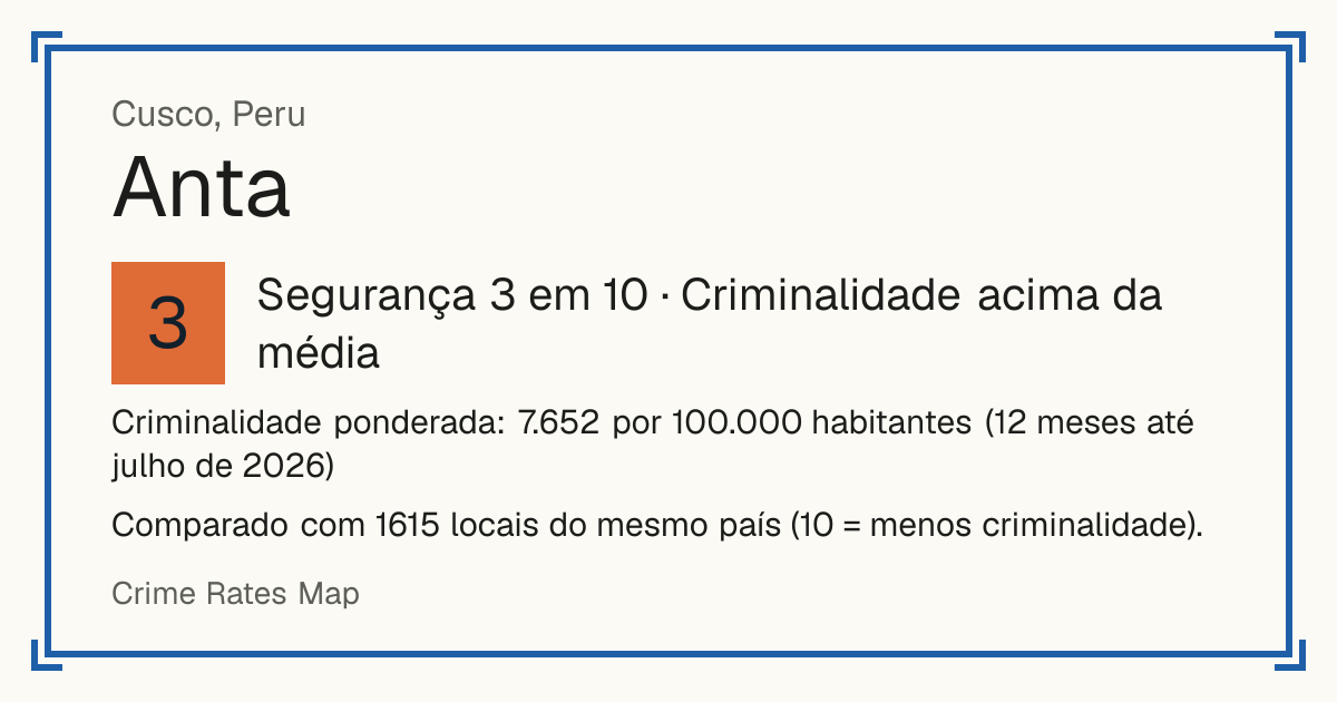 Anta, Cusco, Peru: Segurança 3 em 10 (Criminalidade acima da média). Criminalidade ponderada: 7.652 por 100.000 habitantes (12 meses até julho de 2026).
