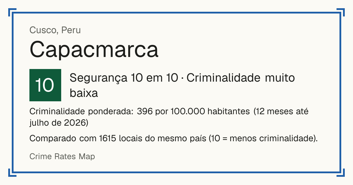 Capacmarca, Peru: Segurança 10 em 10 (Criminalidade muito baixa). Criminalidade ponderada: 396 por 100.000 habitantes (12 meses até julho de 2026).