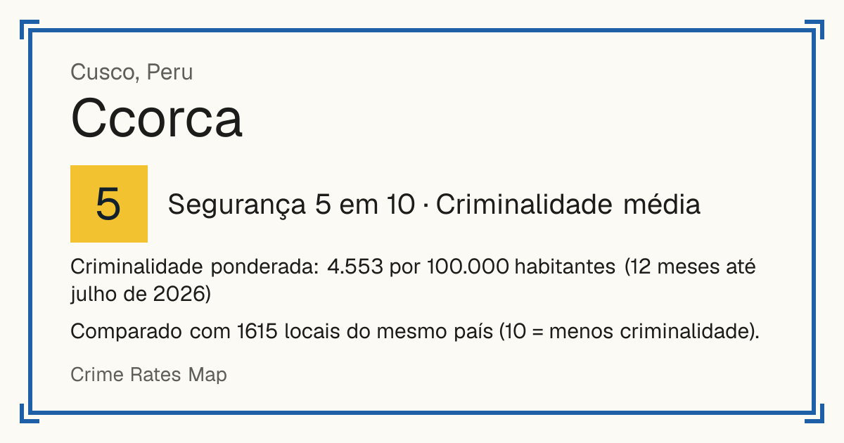 Ccorca, Peru: Segurança 5 em 10 (Criminalidade média). Criminalidade ponderada: 4.553 por 100.000 habitantes (12 meses até julho de 2026).