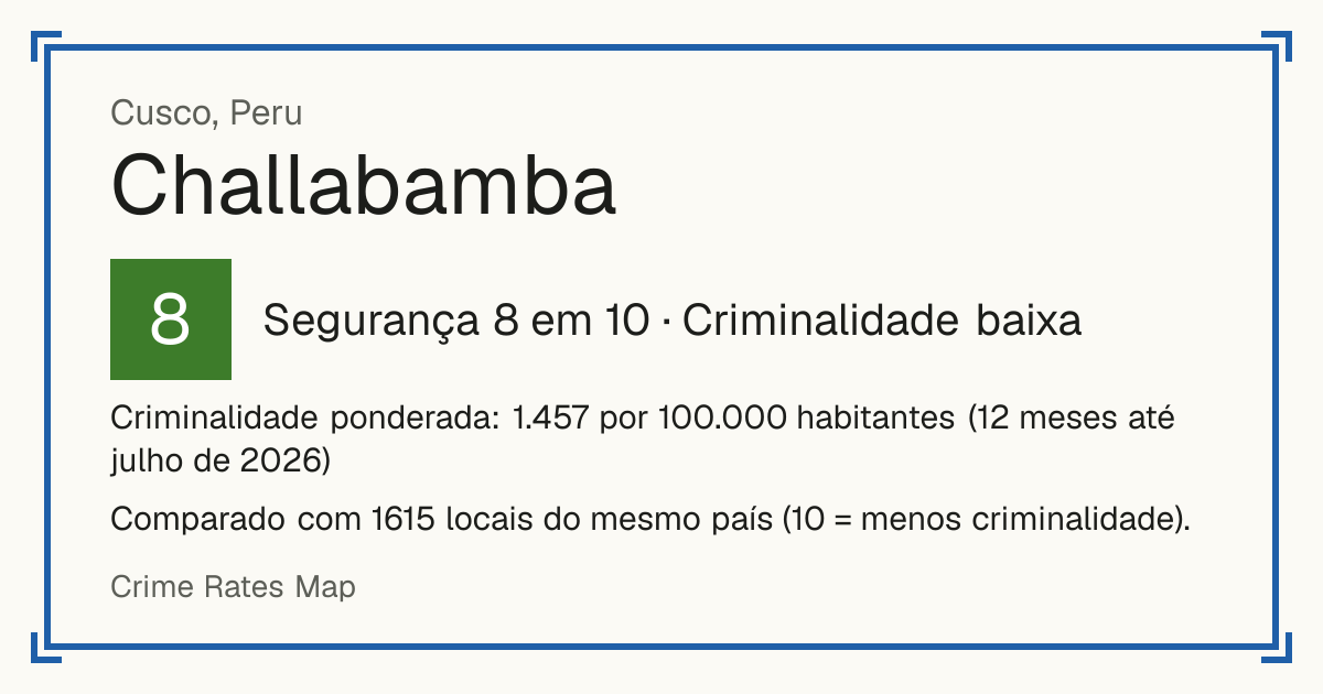 Challabamba, Peru: Segurança 8 em 10 (Criminalidade baixa). Criminalidade ponderada: 1.457 por 100.000 habitantes (12 meses até julho de 2026).