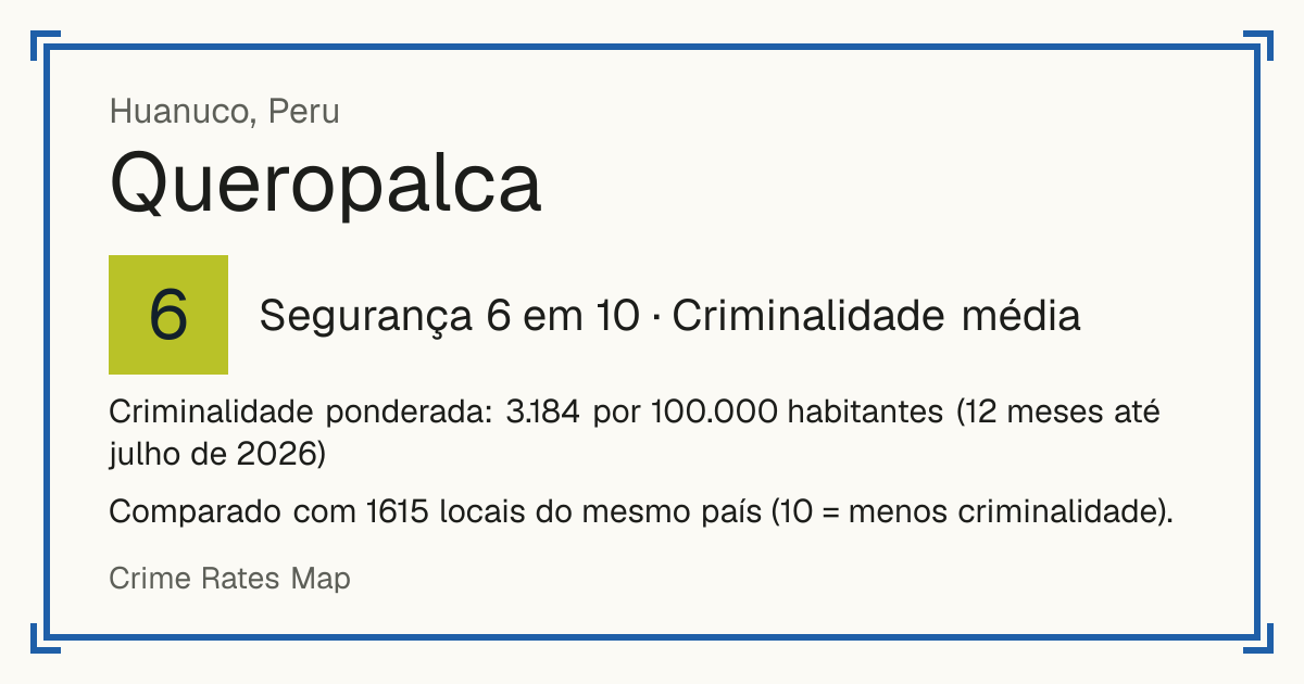 Queropalca, Peru: Segurança 6 em 10 (Criminalidade média). Criminalidade ponderada: 3.184 por 100.000 habitantes (12 meses até julho de 2026).