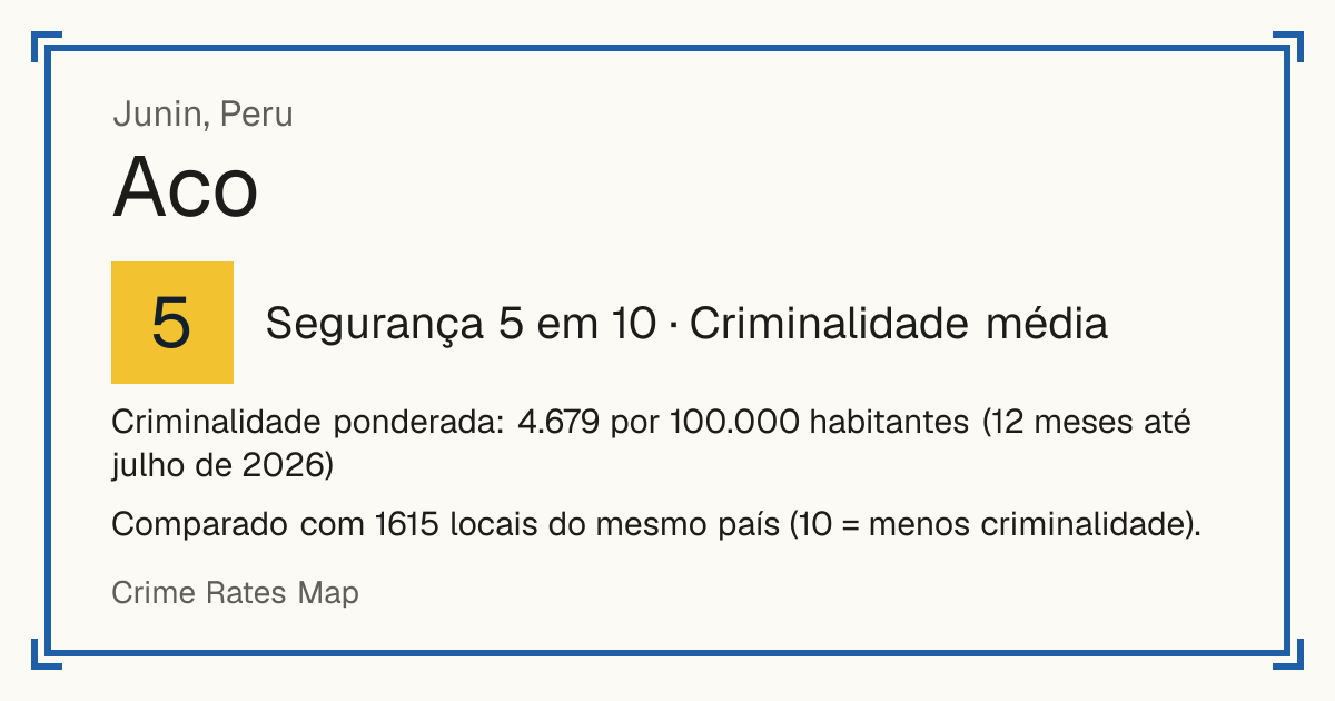 Aco, Peru: Segurança 5 em 10 (Criminalidade média). Criminalidade ponderada: 4.679 por 100.000 habitantes (12 meses até julho de 2026).