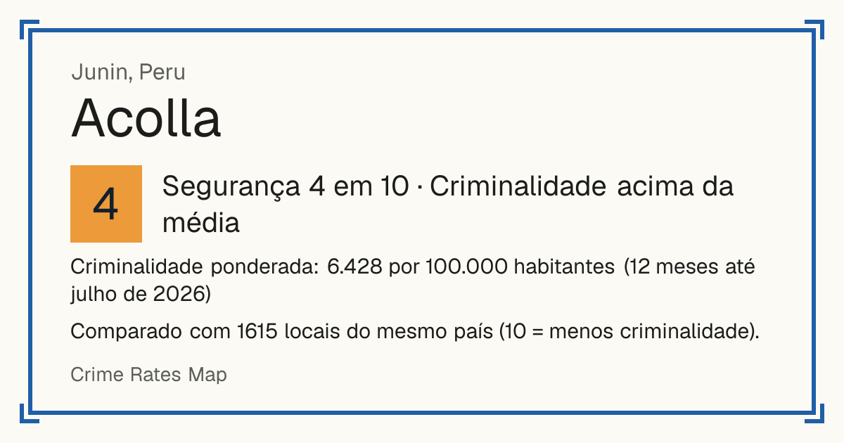 Acolla, Peru: Segurança 4 em 10 (Criminalidade acima da média). Criminalidade ponderada: 6.428 por 100.000 habitantes (12 meses até julho de 2026).