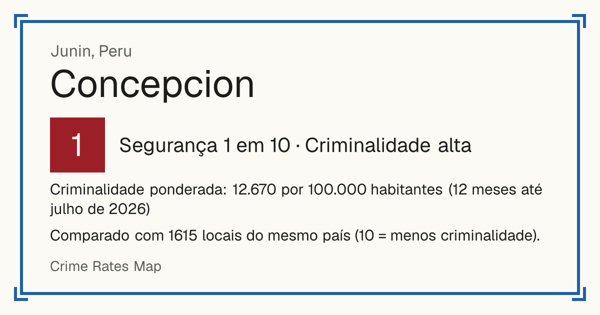 Concepcion, Junin, Peru: Segurança 1 em 10 (Criminalidade alta). Criminalidade ponderada: 12.670 por 100.000 habitantes (12 meses até julho de 2026).