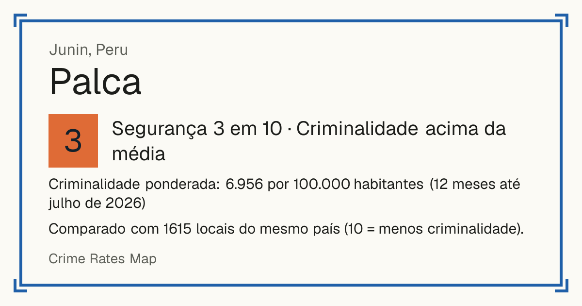 Palca, Junin, Peru: Segurança 3 em 10 (Criminalidade acima da média). Criminalidade ponderada: 6.956 por 100.000 habitantes (12 meses até julho de 2026).