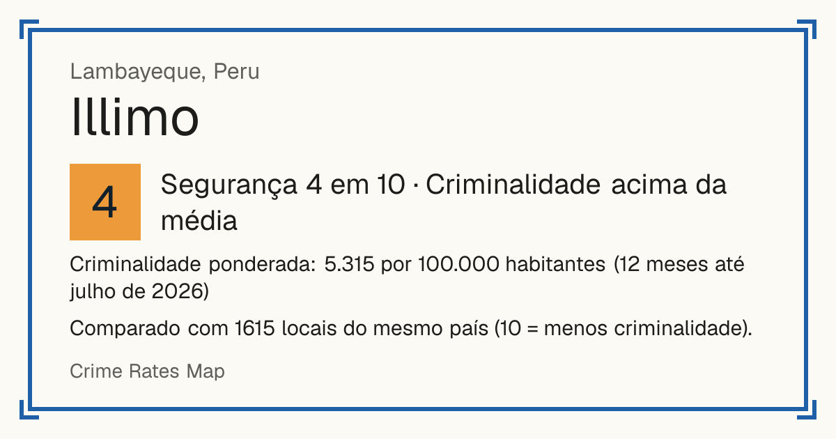 Illimo, Peru: Segurança 4 em 10 (Criminalidade acima da média). Criminalidade ponderada: 5.315 por 100.000 habitantes (12 meses até julho de 2026).