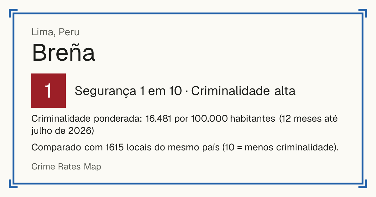 Breña, Peru: Segurança 1 em 10 (Criminalidade alta). Criminalidade ponderada: 16.481 por 100.000 habitantes (12 meses até julho de 2026).