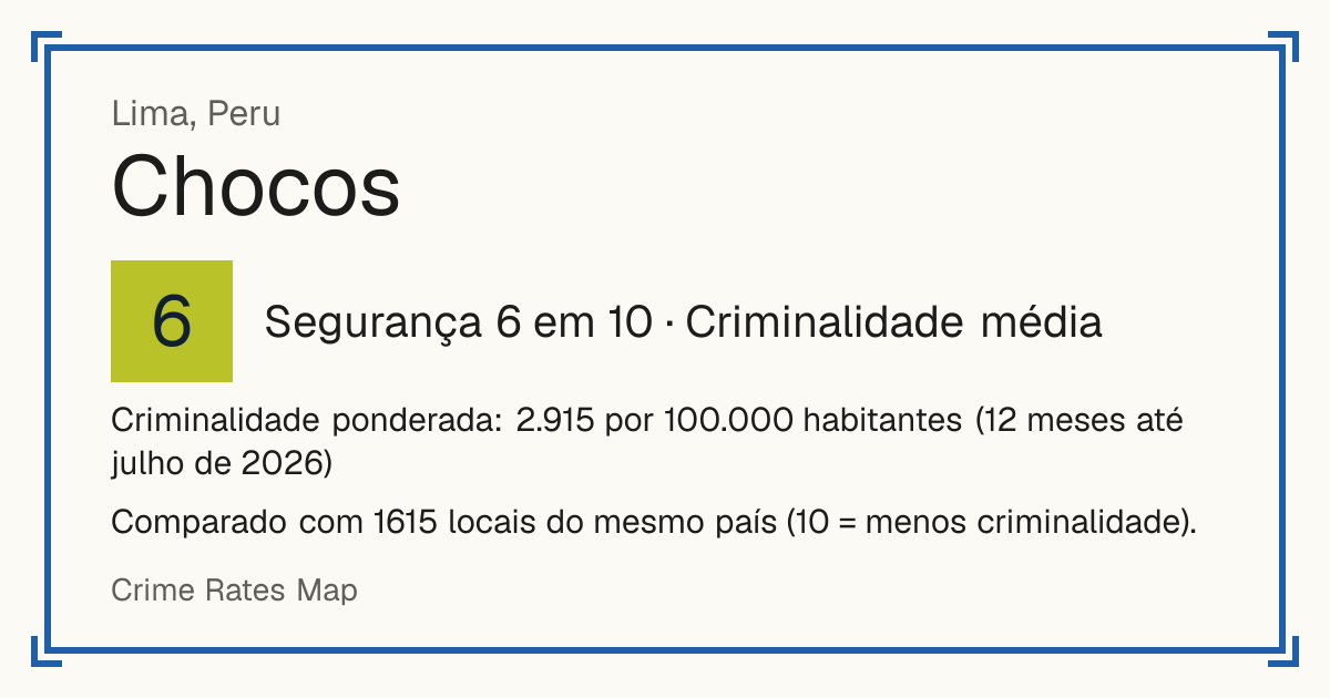 Chocos, Peru: Segurança 6 em 10 (Criminalidade média). Criminalidade ponderada: 2.915 por 100.000 habitantes (12 meses até julho de 2026).