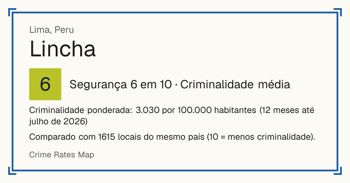 Lincha, Peru: Segurança 6 em 10 (Criminalidade média). Criminalidade ponderada: 3.030 por 100.000 habitantes (12 meses até julho de 2026).