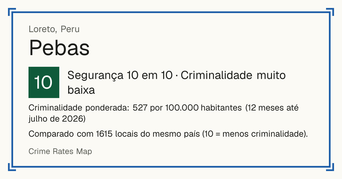 Pebas, Peru: Segurança 10 em 10 (Criminalidade muito baixa). Criminalidade ponderada: 527 por 100.000 habitantes (12 meses até julho de 2026).