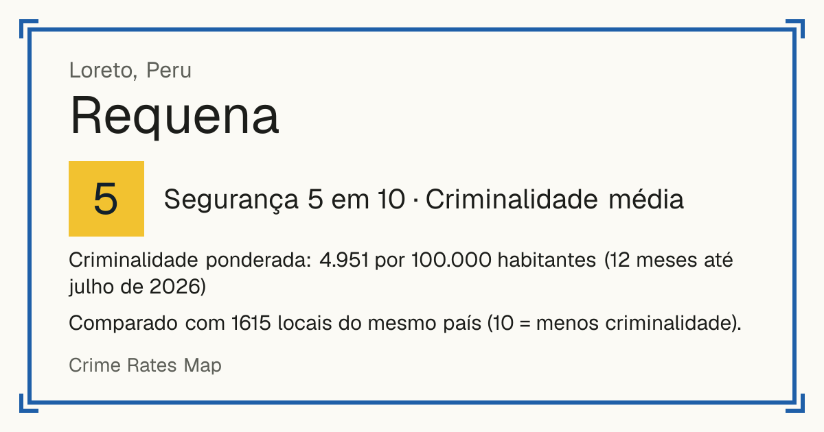 Requena, Peru: Segurança 5 em 10 (Criminalidade média). Criminalidade ponderada: 4.951 por 100.000 habitantes (12 meses até julho de 2026).