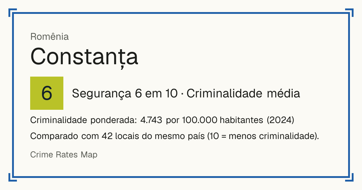 Constanța, Romênia: Segurança 6 em 10 (Criminalidade média). Criminalidade ponderada: 4.743 por 100.000 habitantes (2024).