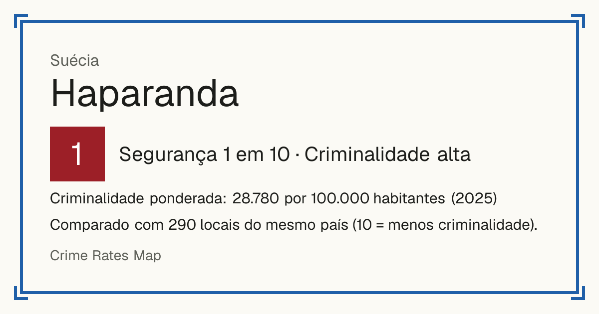 Haparanda, Suécia: Segurança 1 em 10 (Criminalidade alta). Criminalidade ponderada: 28.780 por 100.000 habitantes (2025).