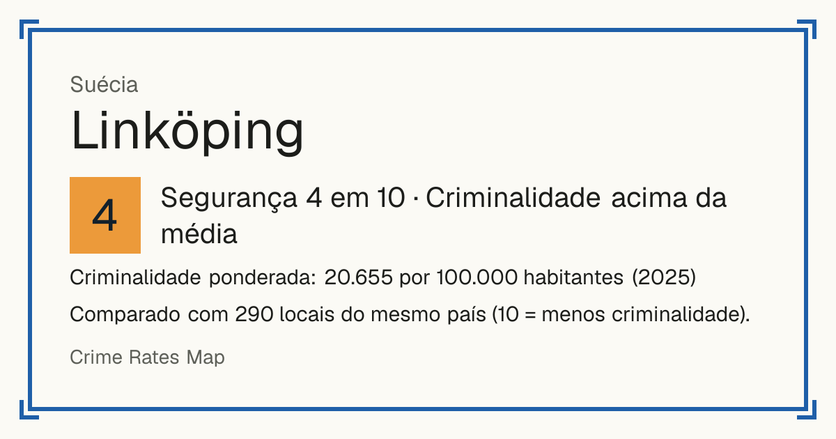 Linköping, Suécia: Segurança 4 em 10 (Criminalidade acima da média). Criminalidade ponderada: 20.655 por 100.000 habitantes (2025).