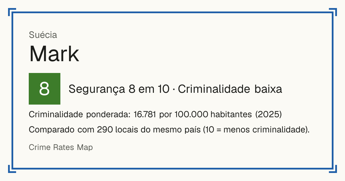 Mark, Suécia: Segurança 8 em 10 (Criminalidade baixa). Criminalidade ponderada: 16.781 por 100.000 habitantes (2025).