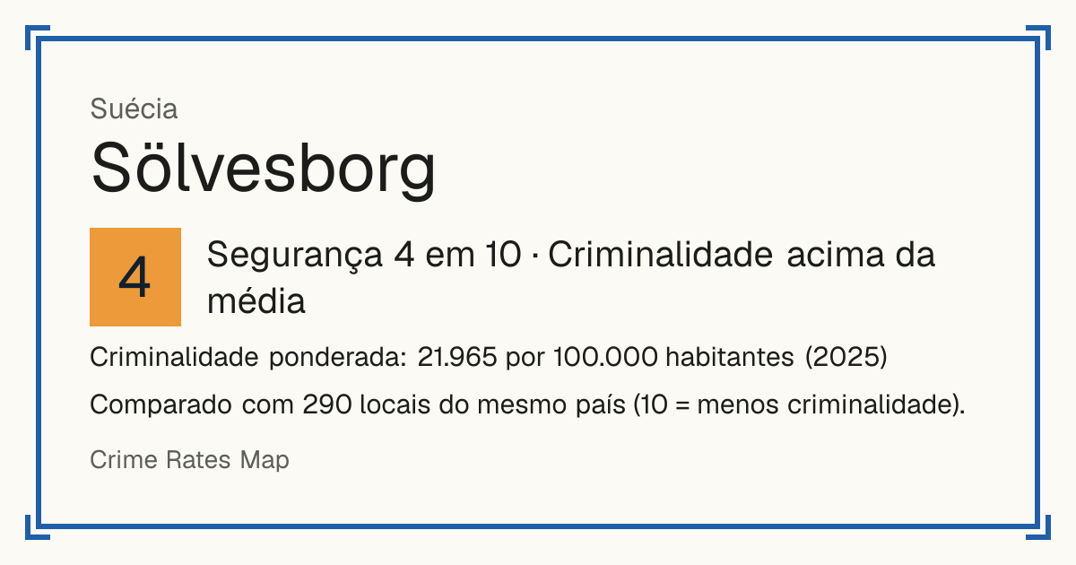 Sölvesborg, Suécia: Segurança 4 em 10 (Criminalidade acima da média). Criminalidade ponderada: 21.965 por 100.000 habitantes (2025).