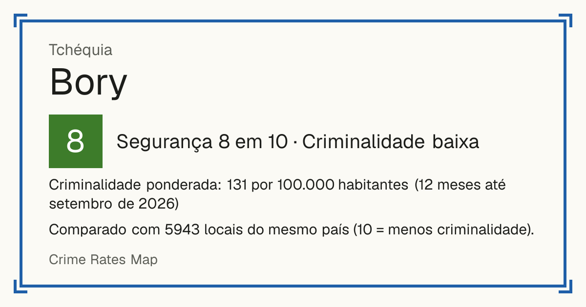 Bory, Tchéquia: Segurança 8 em 10 (Criminalidade baixa). Criminalidade ponderada: 131 por 100.000 habitantes (12 meses até setembro de 2026).