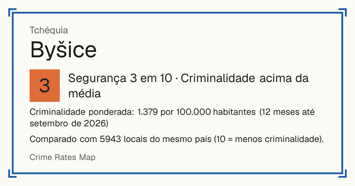 Byšice, Tchéquia: Segurança 3 em 10 (Criminalidade acima da média). Criminalidade ponderada: 1.379 por 100.000 habitantes (12 meses até setembro de 2026).