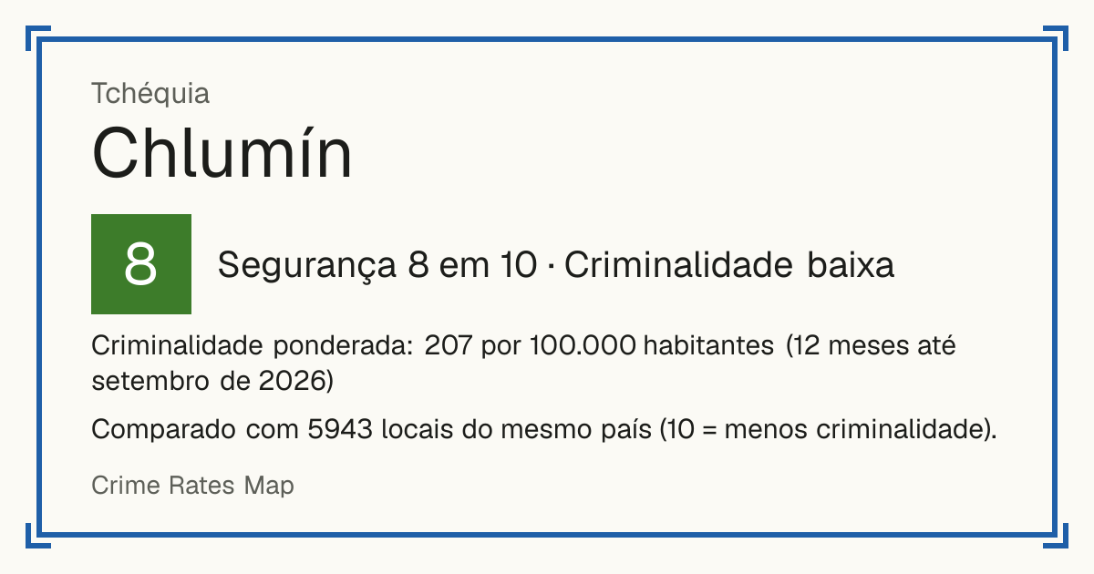 Chlumín, Tchéquia: Segurança 8 em 10 (Criminalidade baixa). Criminalidade ponderada: 207 por 100.000 habitantes (12 meses até setembro de 2026).