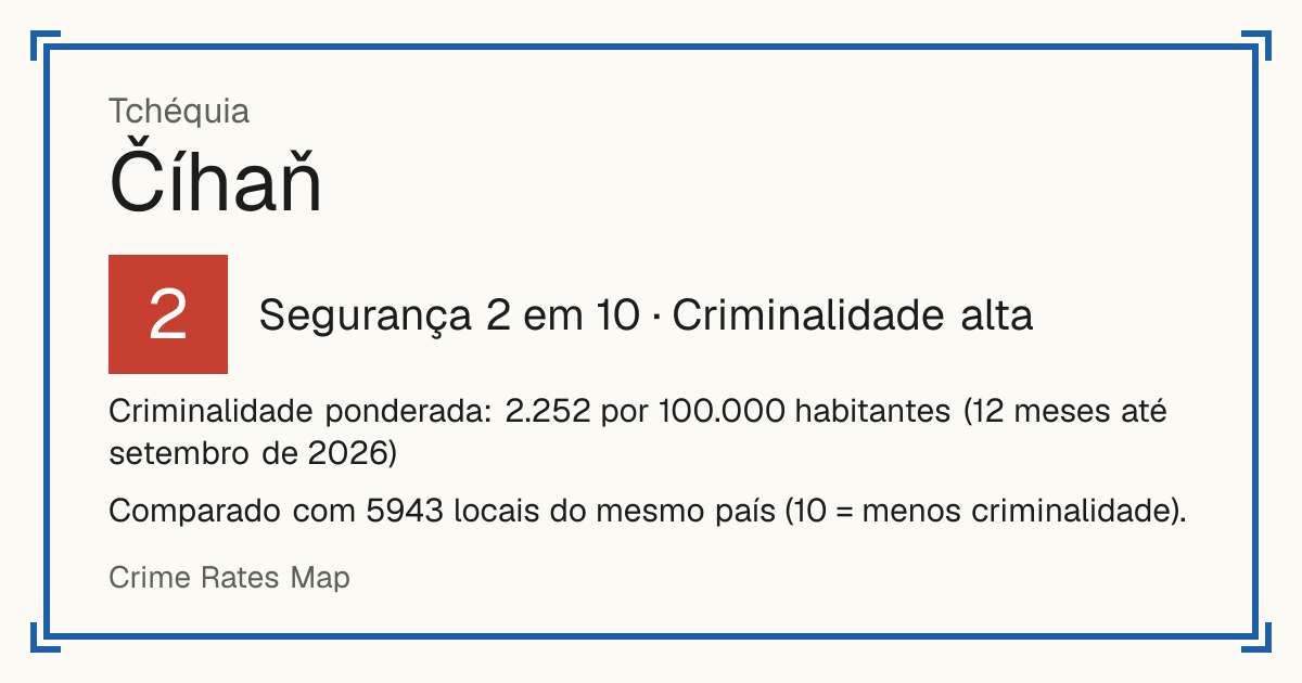 Číhaň, Tchéquia: Segurança 2 em 10 (Criminalidade alta). Criminalidade ponderada: 2.252 por 100.000 habitantes (12 meses até setembro de 2026).
