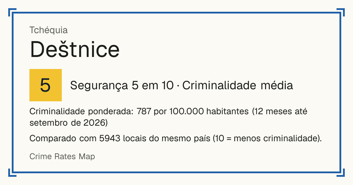 Deštnice, Tchéquia: Segurança 5 em 10 (Criminalidade média). Criminalidade ponderada: 787 por 100.000 habitantes (12 meses até setembro de 2026).