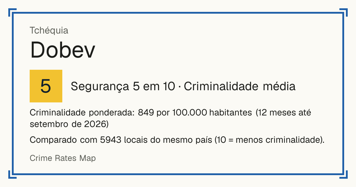 Dobev, Tchéquia: Segurança 5 em 10 (Criminalidade média). Criminalidade ponderada: 849 por 100.000 habitantes (12 meses até setembro de 2026).