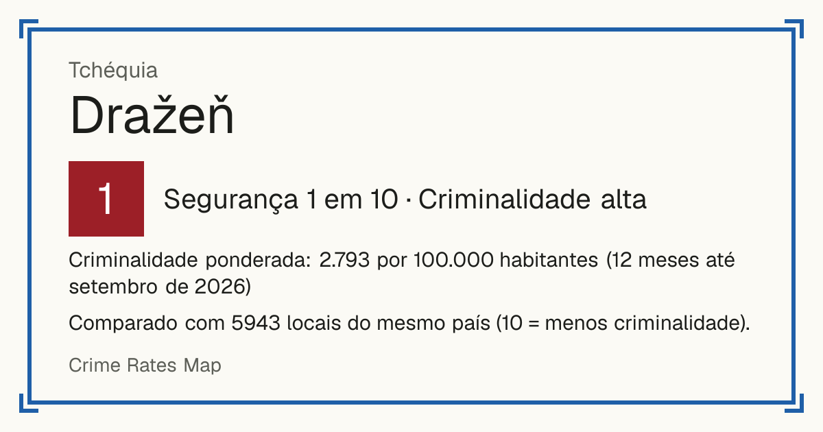 Dražeň, Tchéquia: Segurança 1 em 10 (Criminalidade alta). Criminalidade ponderada: 2.793 por 100.000 habitantes (12 meses até setembro de 2026).