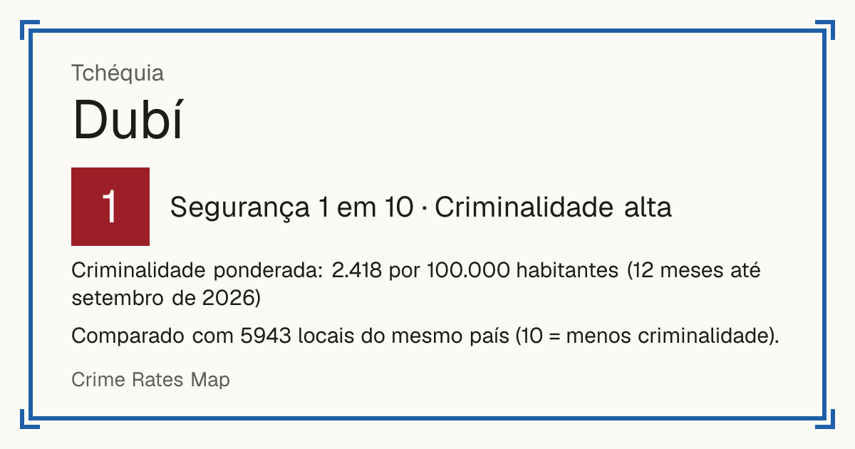 Dubí, Tchéquia: Segurança 1 em 10 (Criminalidade alta). Criminalidade ponderada: 2.418 por 100.000 habitantes (12 meses até setembro de 2026).